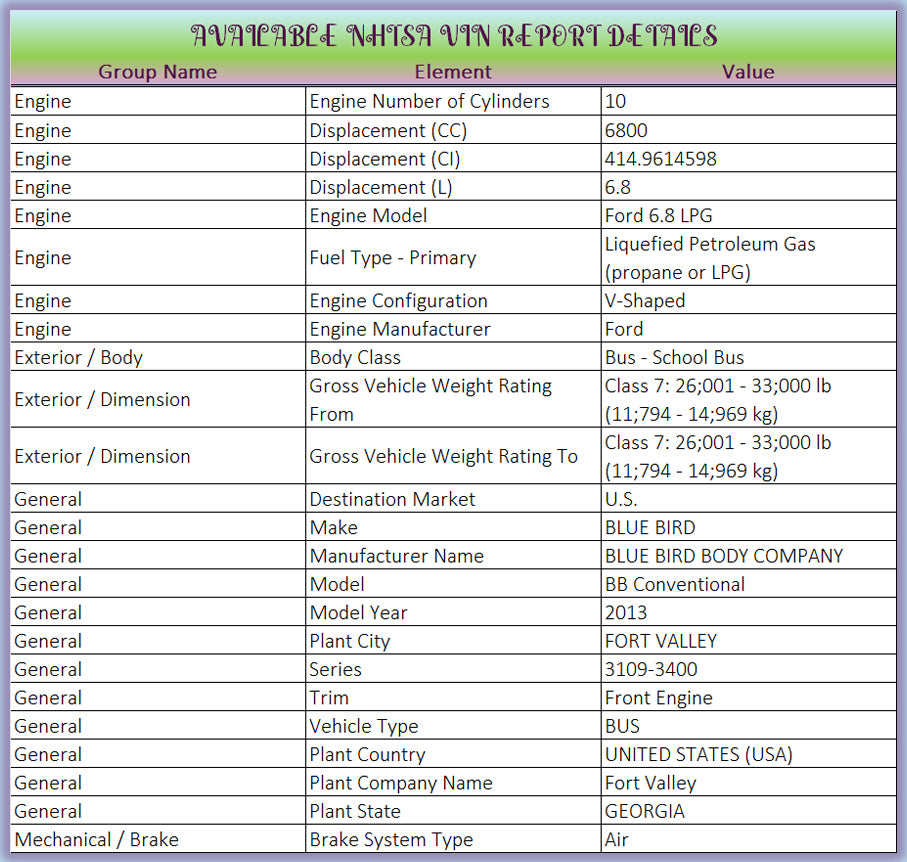 Ford 6.8L / 413 CI V10 Triton Engine w/ Ford F960G Transmission  (293389)