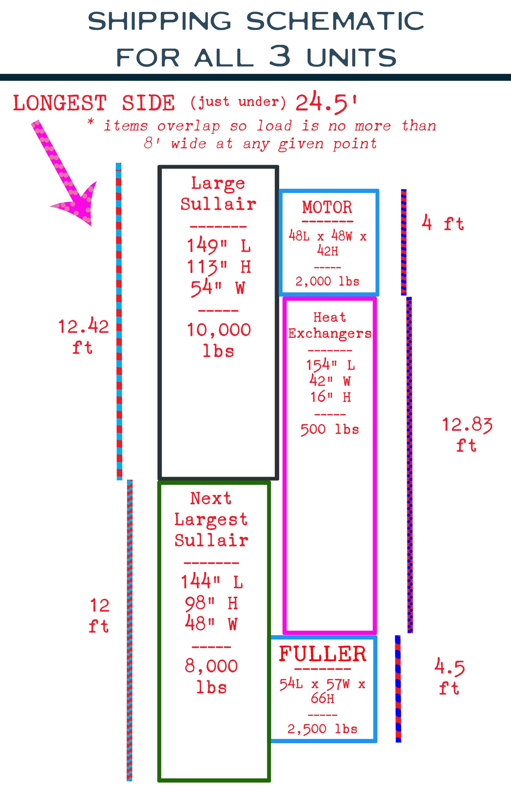 3 complete refrigeration units